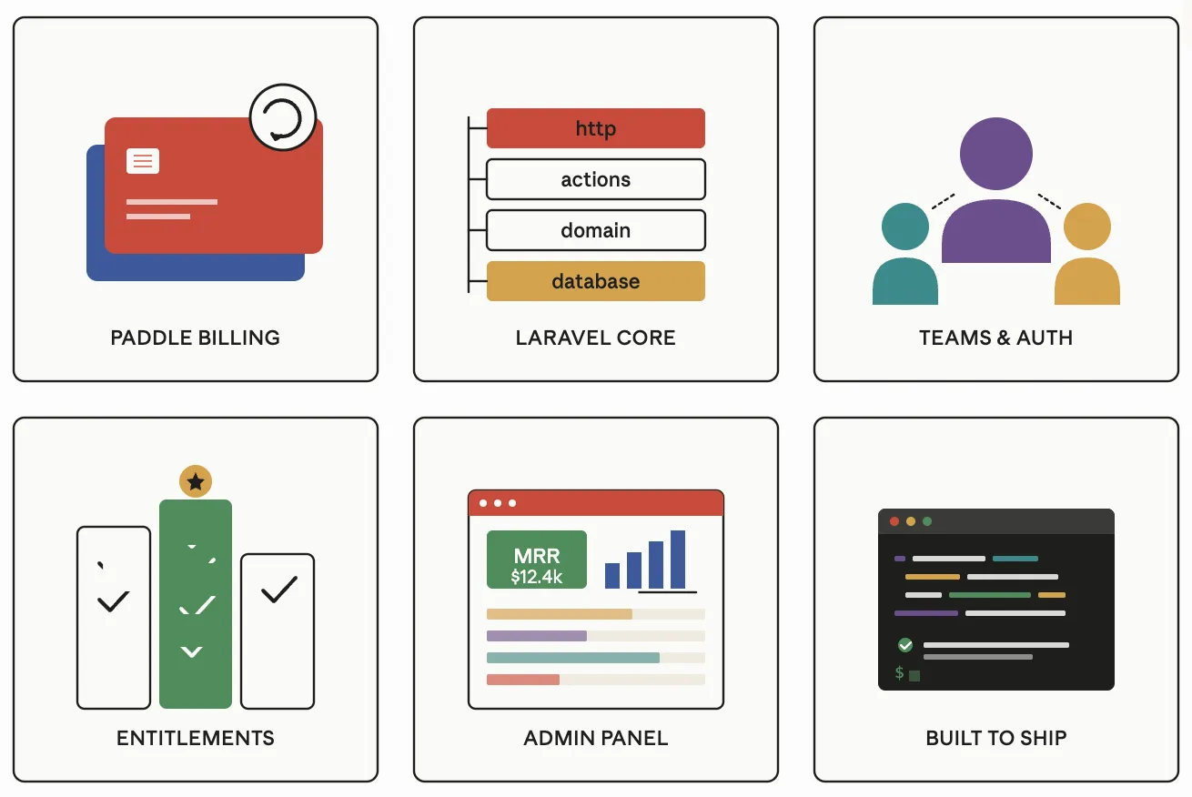 Modern SaaS Features