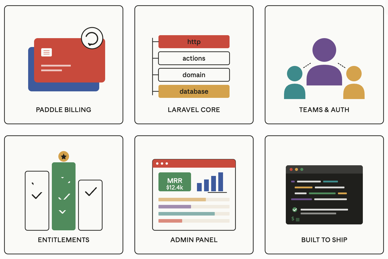 ModernSaaS Features
